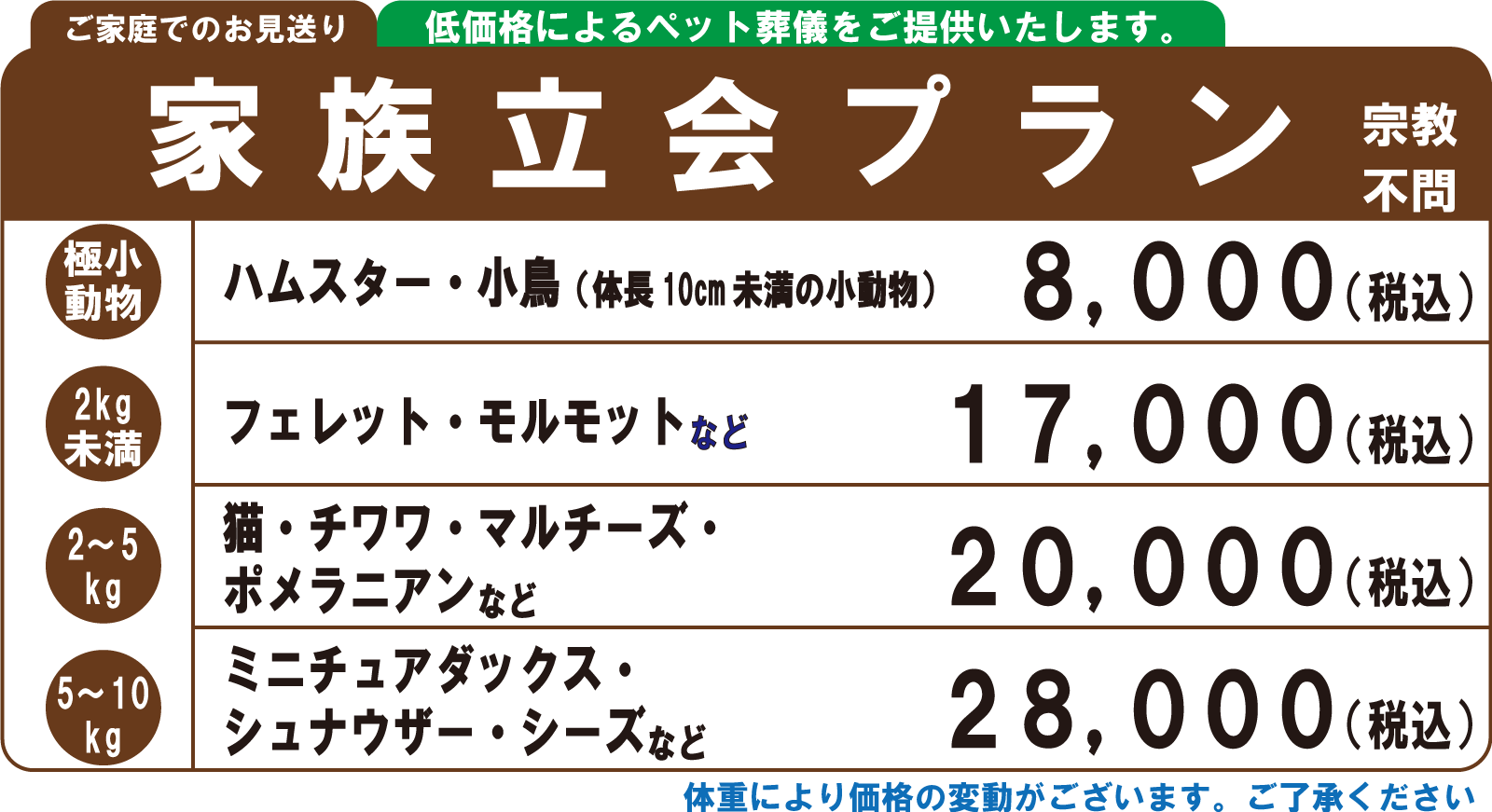 低価格によるペット葬儀 家族立会プラン 和尚による読経 火葬車による自宅訪問