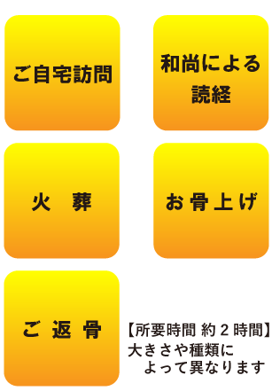 火葬車による自宅訪問・和尚による読経によるペット葬儀